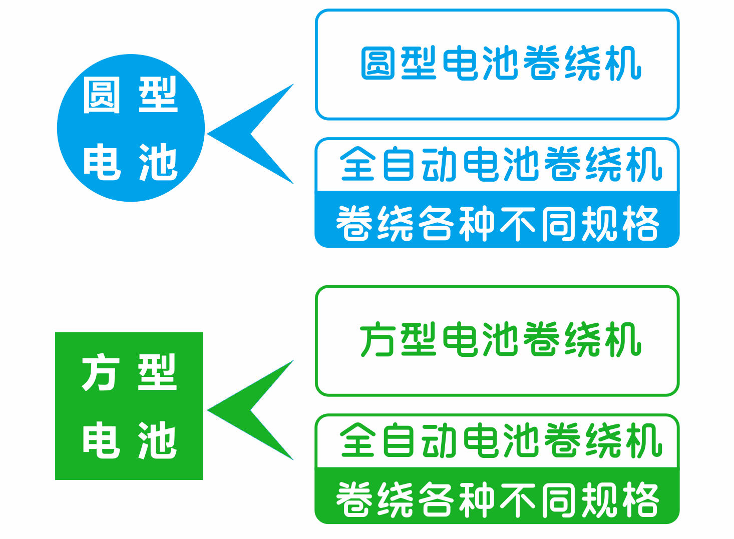 圓方電(diàn)池.png