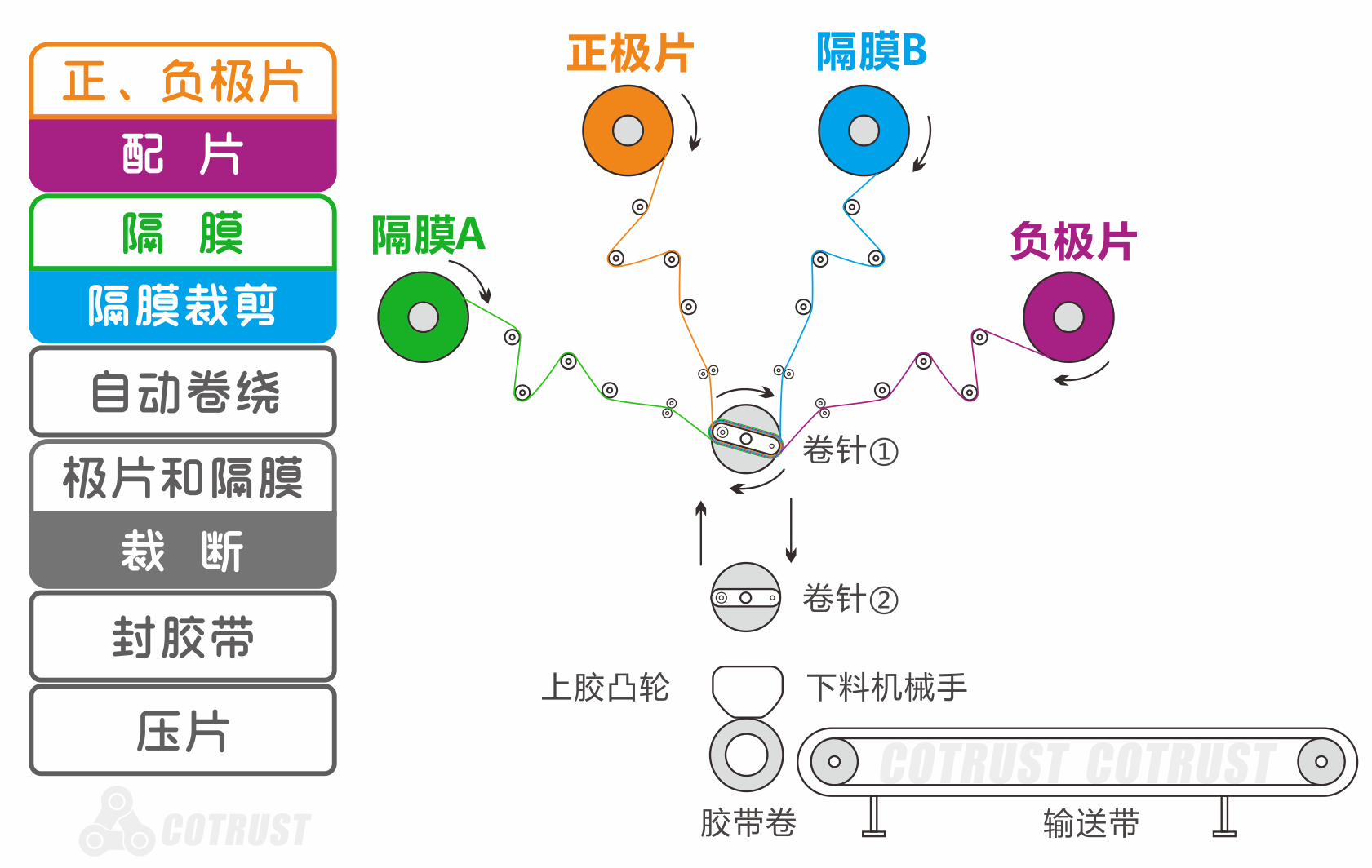 卷繞工(gōng)藝示意圖.png