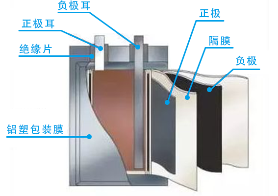 疊片電(diàn)池結構-1.png