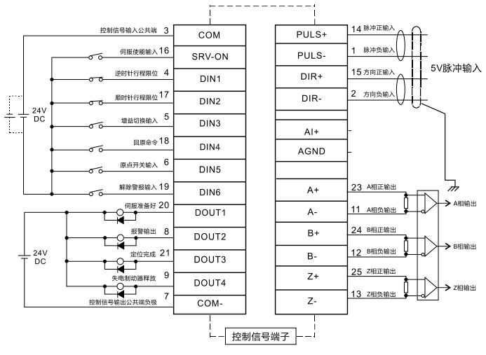 E10控制(zhì).png