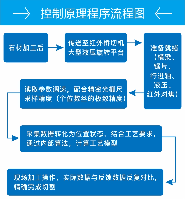 控制(zhì)原理程序流程圖.jpg