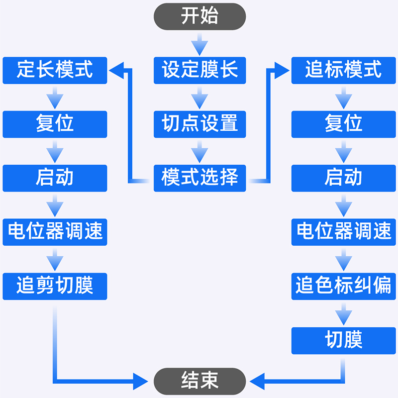 控制(zhì)方案.jpg