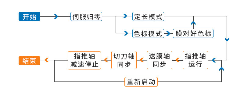 流程.jpg