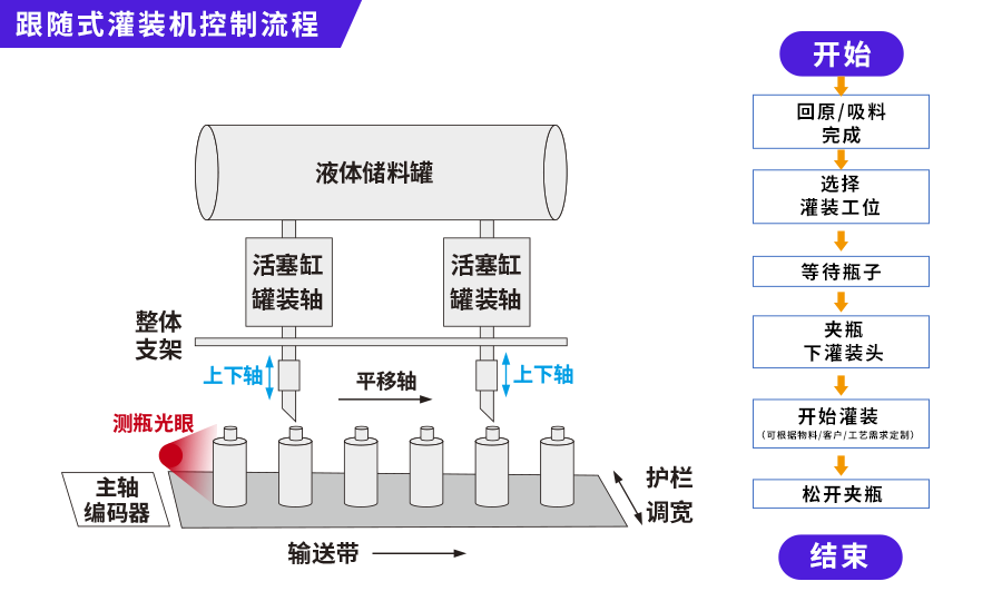 控制(zhì)流程.png