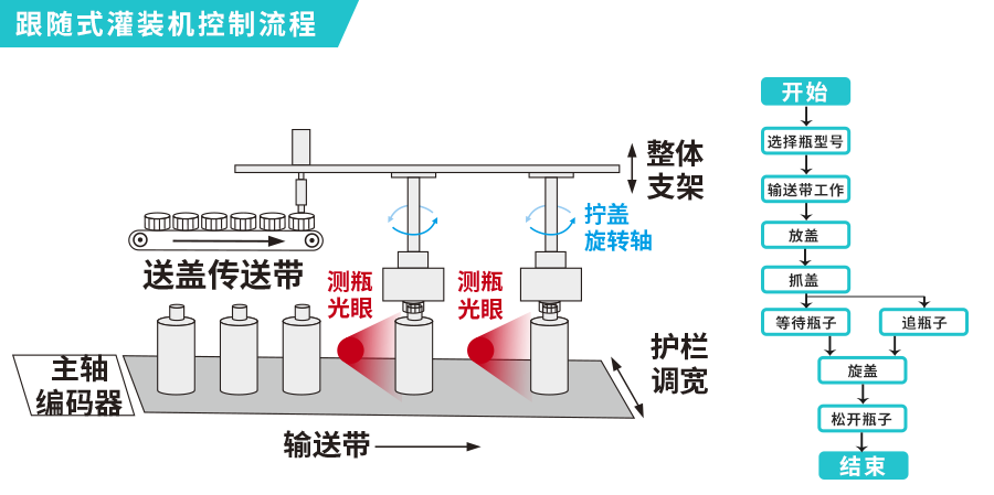 控制(zhì)流程.png