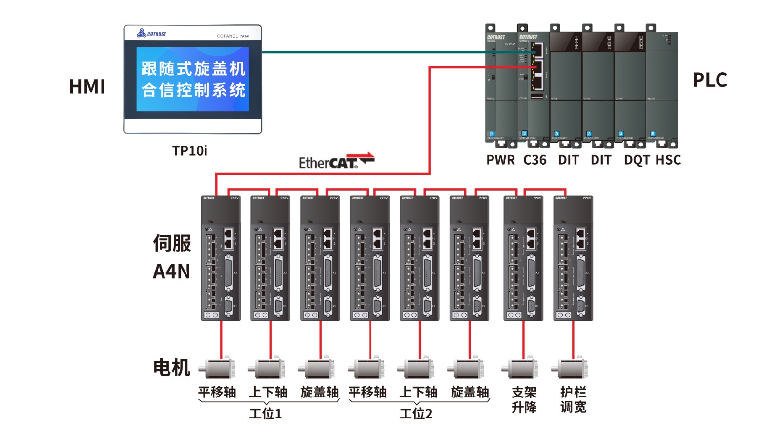 控制(zhì)系統.jpg