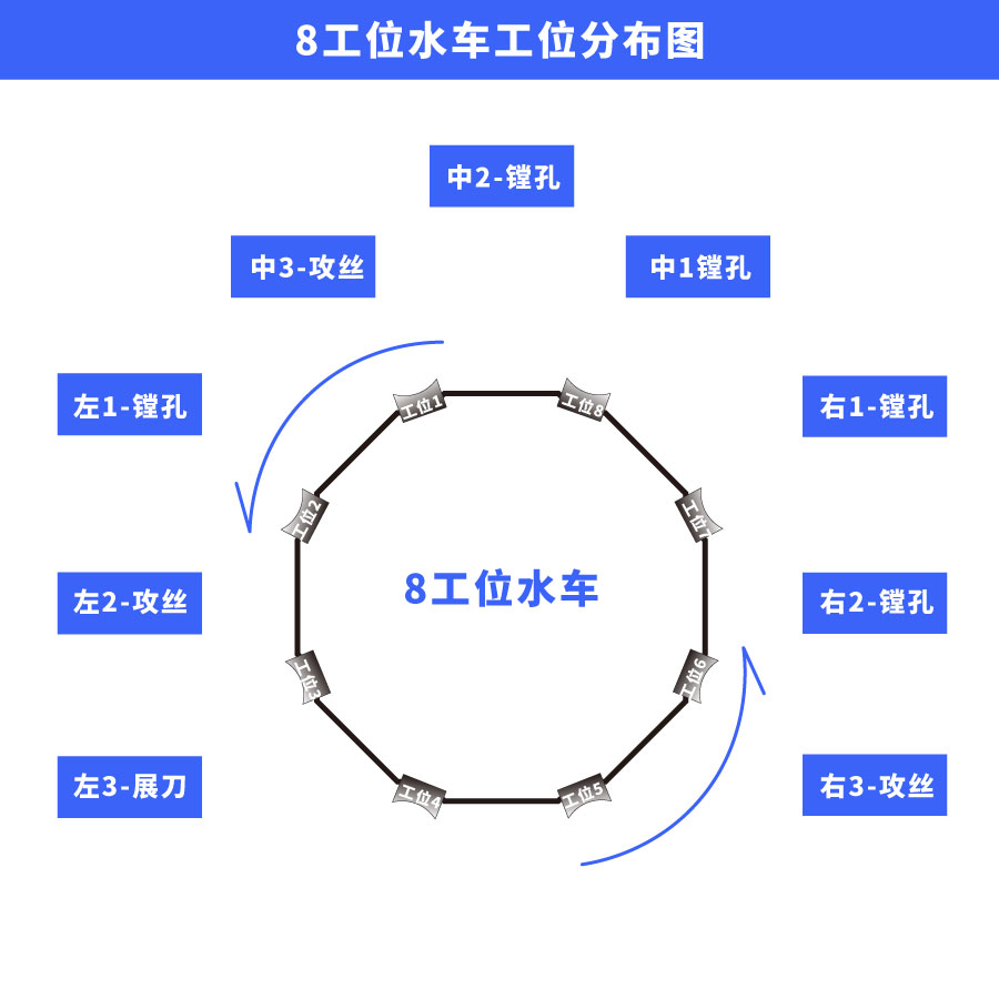 8工(gōng)位水(shuǐ)車工(gōng)位分(fēn)布圖.jpg