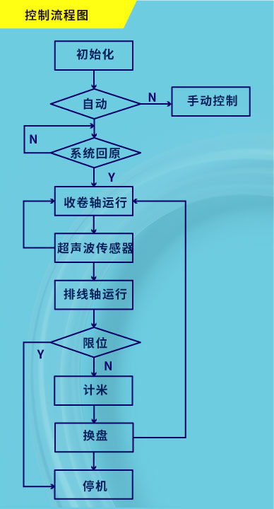 控制(zhì)流程.jpg