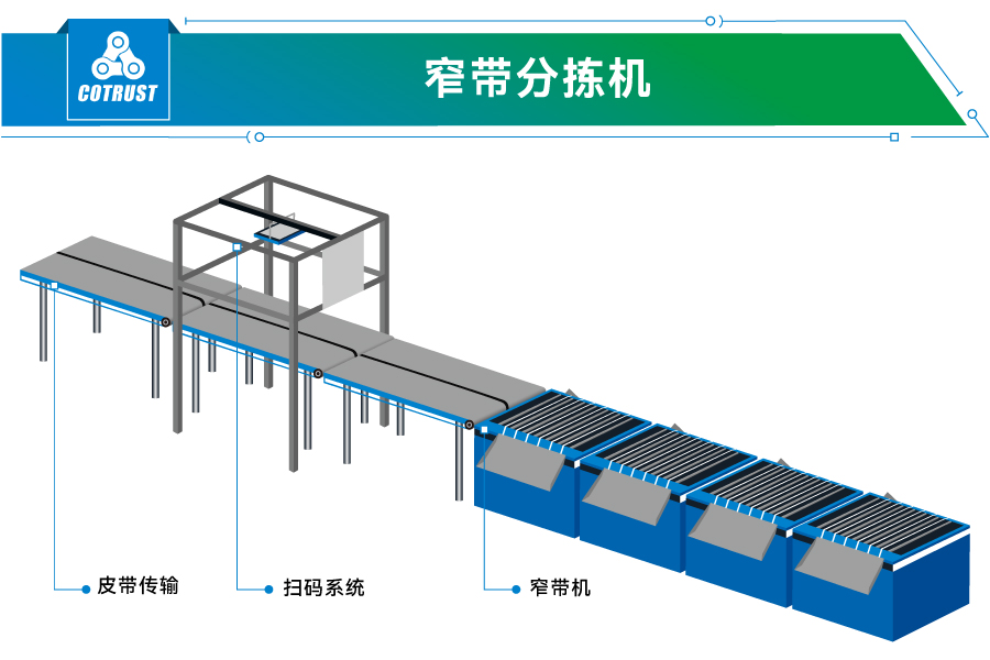 窄帶分(fēn)揀機.jpg