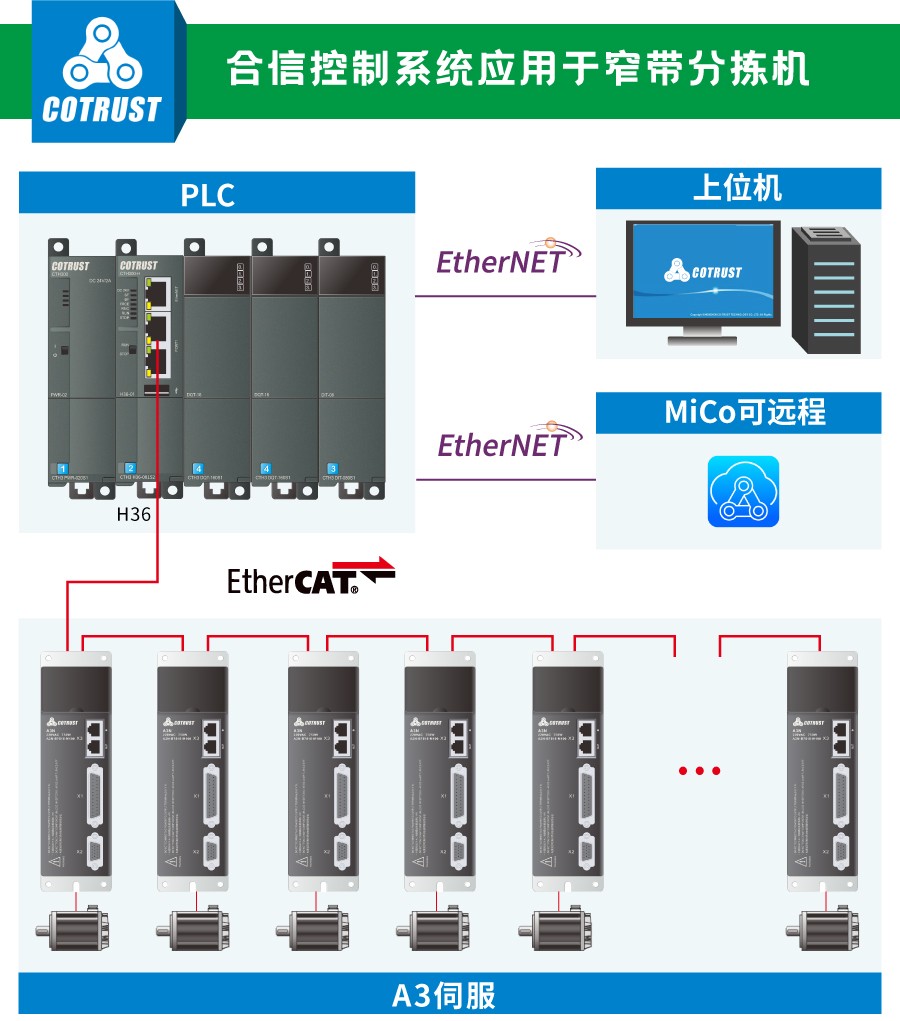 窄帶架構.jpg