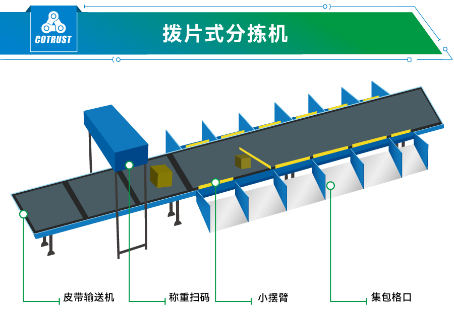 撥片式分(fēn)揀機.jpg