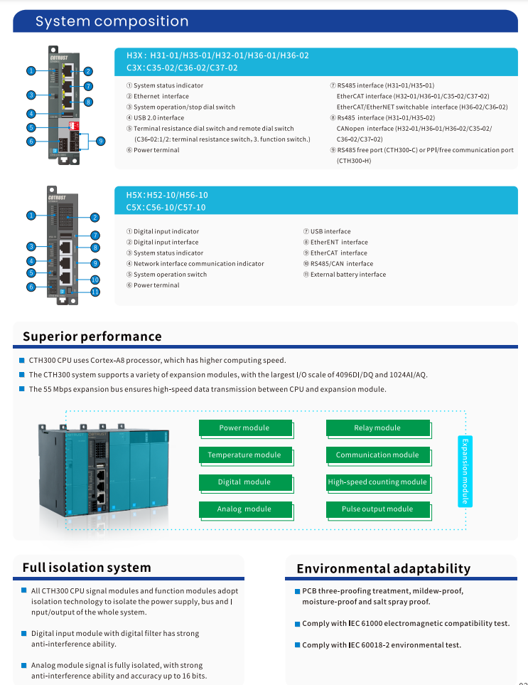 COTRUST CTH300-2.png