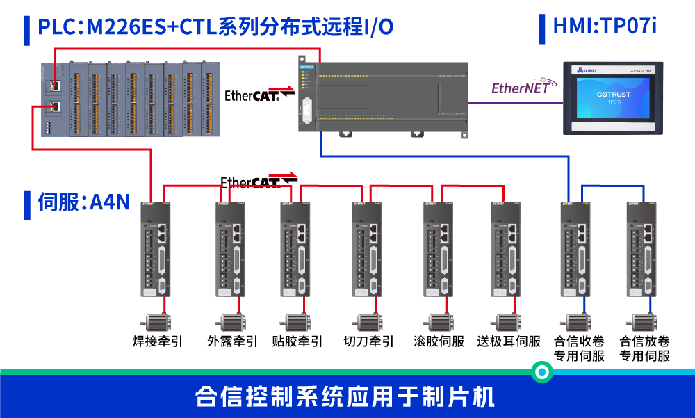 制(zhì)片機.png