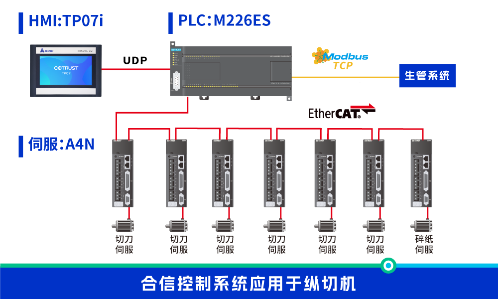 縱切機.png