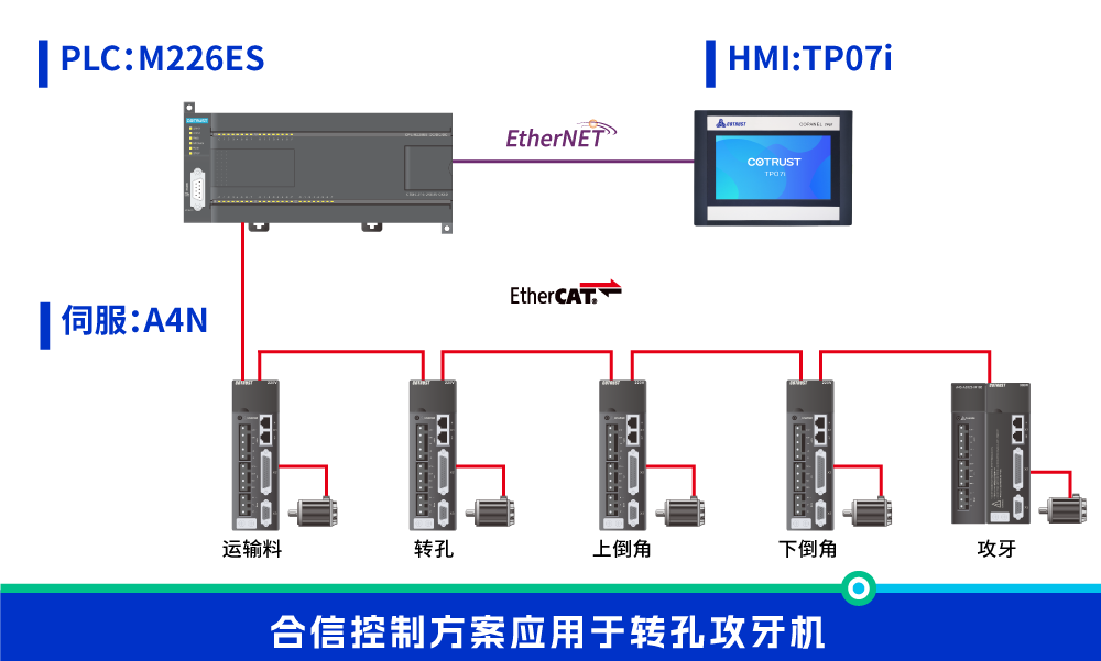 轉孔攻牙機.png