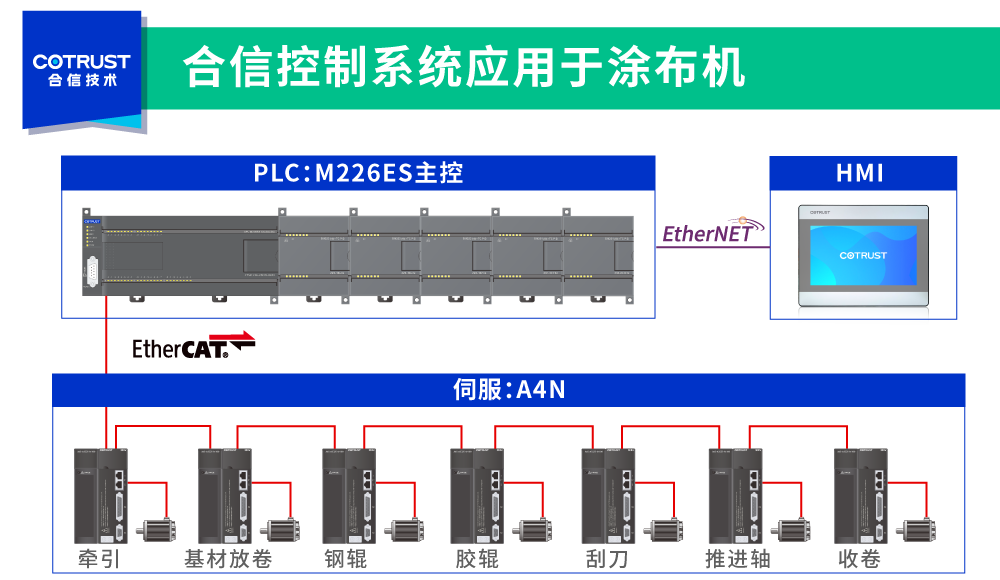 架構圖.png