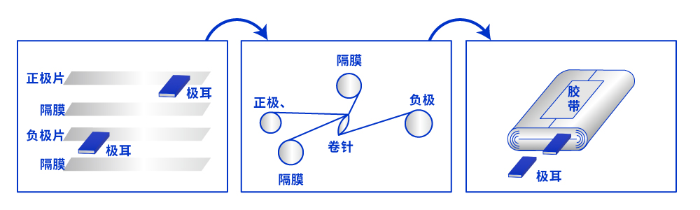 卷繞簡潔示意圖.jpg