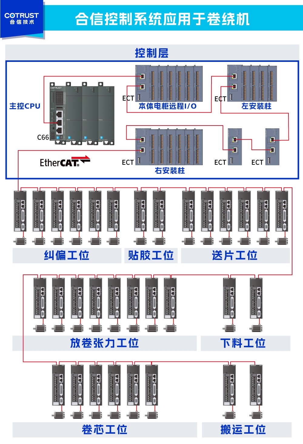 卷繞機架構圖.jpg