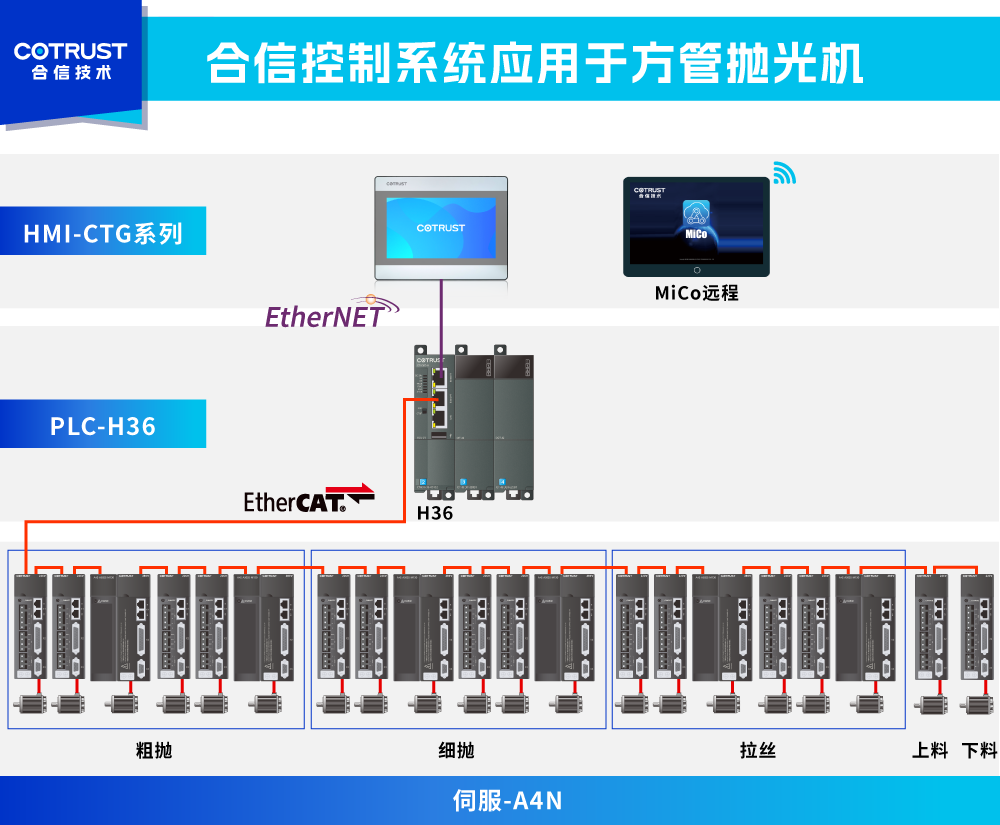 架構圖-抛光機.png